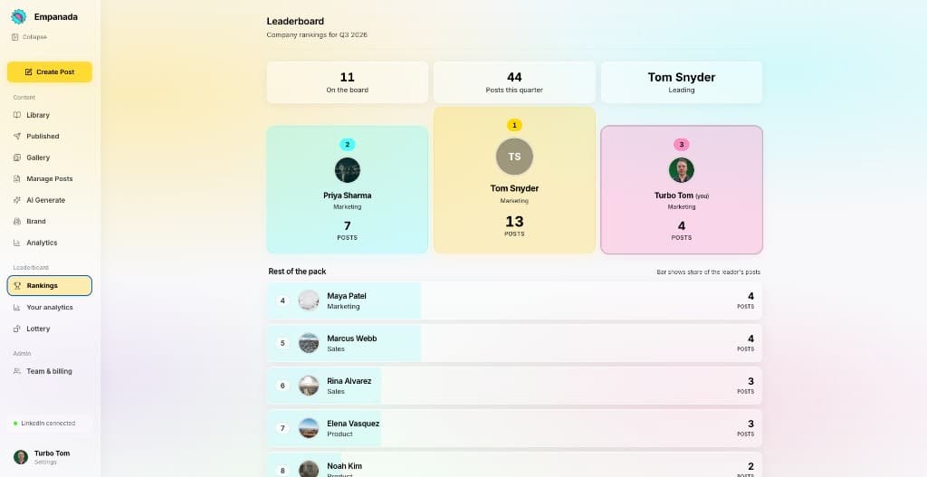 Empanada team leaderboard rankings with podium, post counts, and company standings